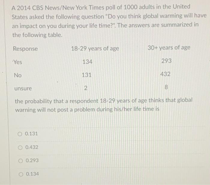 Solved A Cbs News New York Times Poll Of Adults In Chegg Com