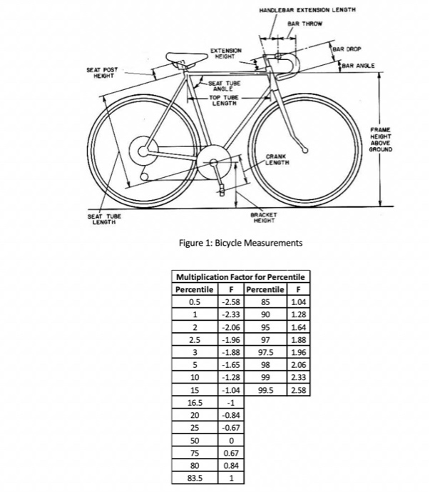 HANGLEBAR extension length ar throw extension neight par drop seat post bar angle height seat tube anole top tube length fran