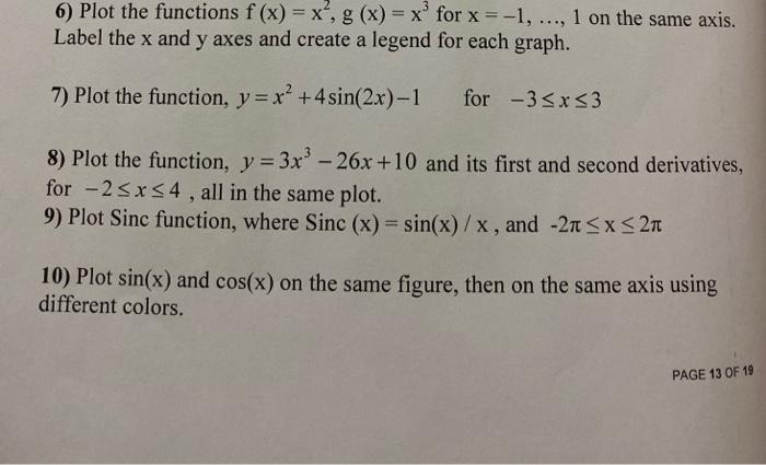 Solved 6) Plot the functions f(x) = x, g(x) = x for x=-1, | Chegg.com