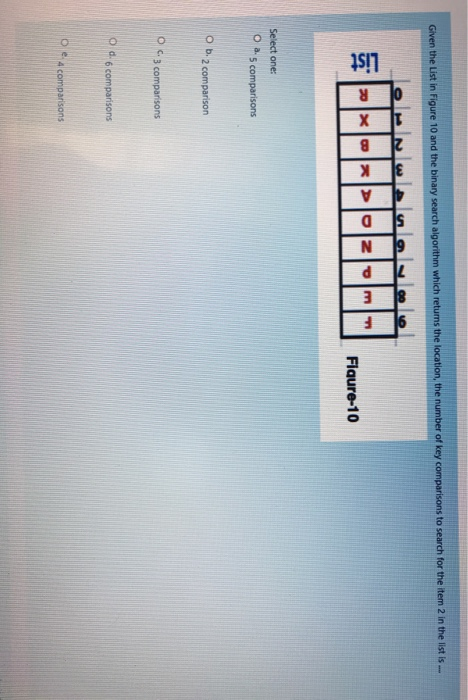 Solved Given the List in Figure 10 and the binary Search | Chegg.com