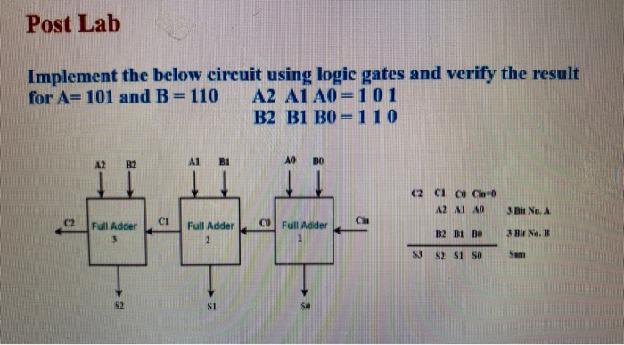 Solved Post Lab Implement The Below Circuit Using Logic | Chegg.com