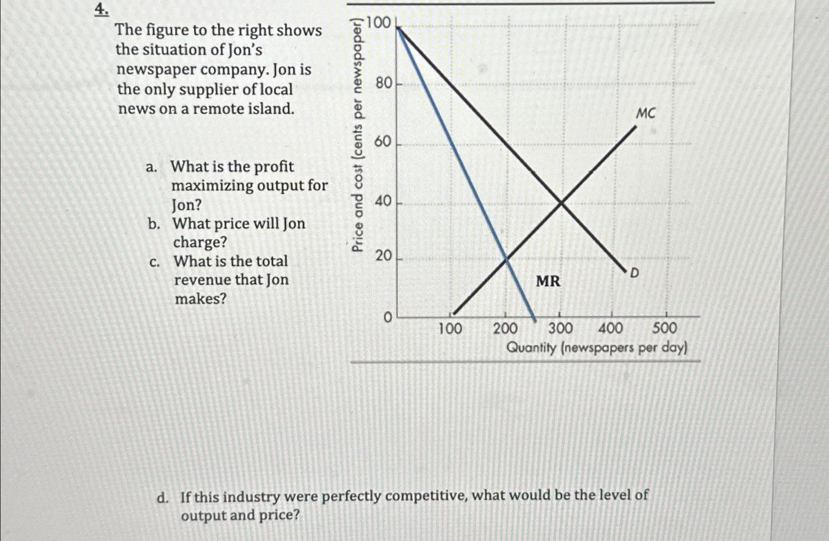 Solved The figure to the right shows the situation of Jon's | Chegg.com