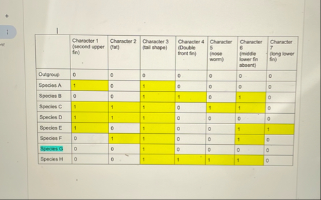 Solved Use the following character matrix to create a | Chegg.com