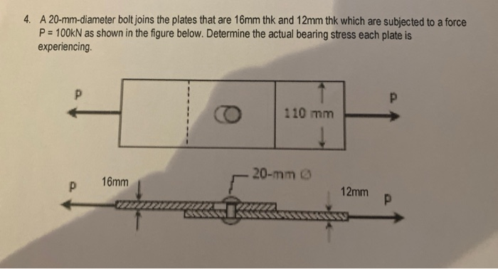 Solved 4. A 20-mm-diameter bolt joins the plates that are | Chegg.com