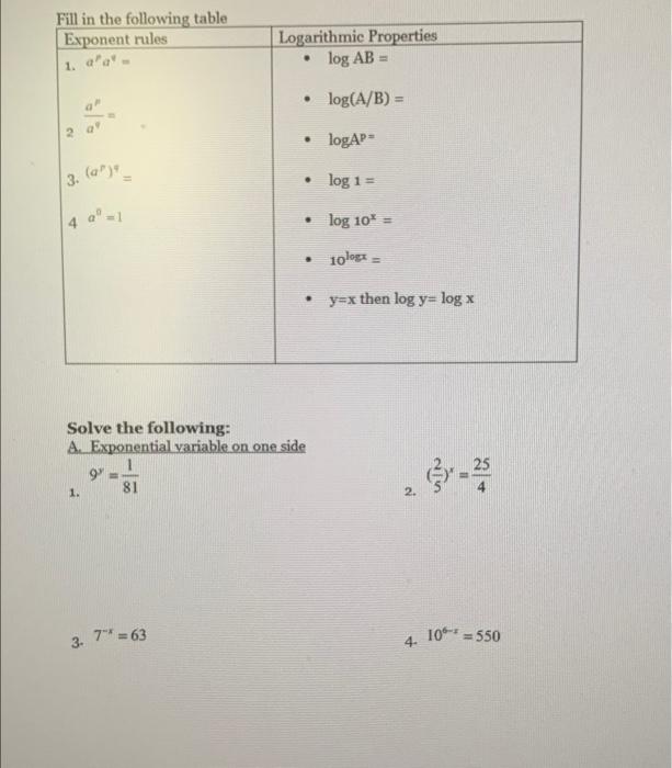 Solved Fill in the following table Exponent rules | Chegg.com