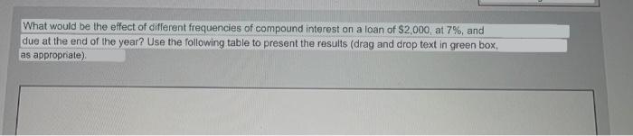 What would be the effect of different frequencies of compound interest on a loan of 52,000, at \( 7 \% \), and due at the end