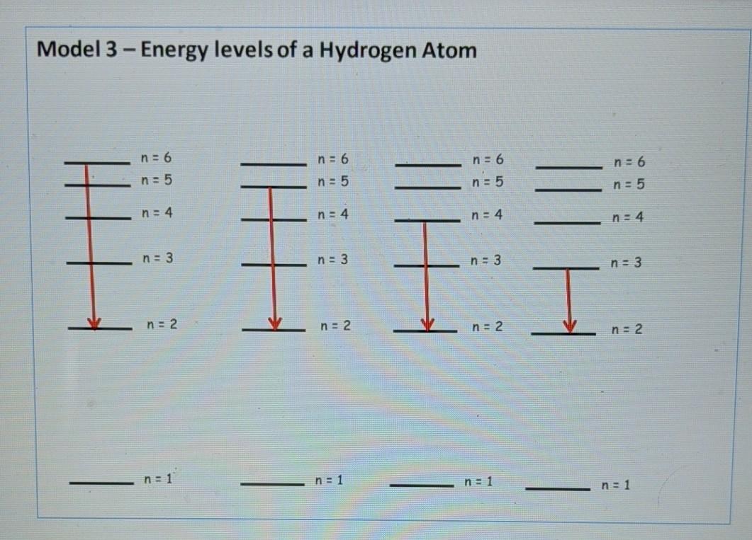 energy levels and transitions of hydrogen atom