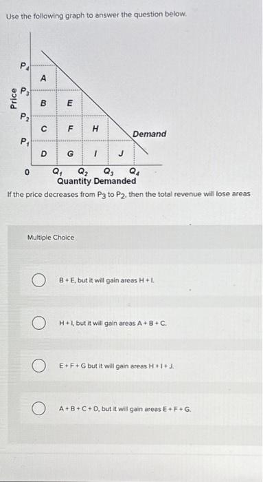 Solved Use the following graph to answer the question below. | Chegg.com