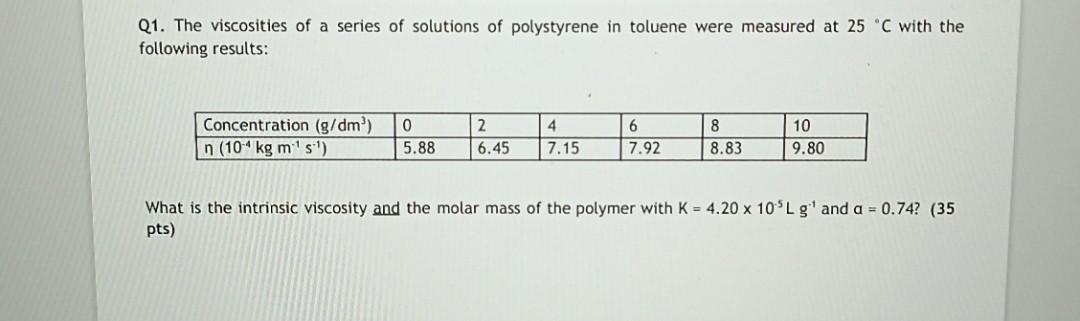 Solved Q1. The viscosities of a series of solutions of | Chegg.com