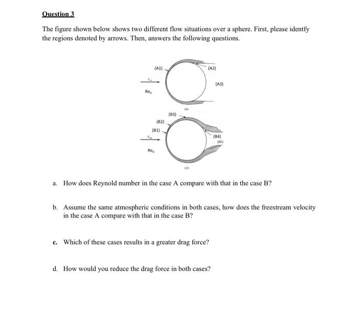 Solved Question 3 The figure shown below shows two different | Chegg.com