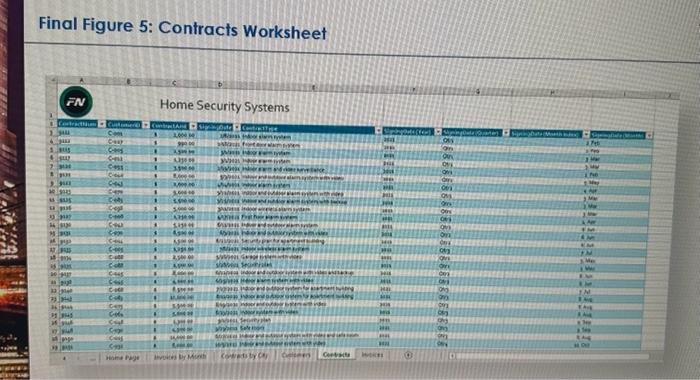 Solved Final Figure 5: Contracts WorksheetV Final Figure 2: | Chegg.com