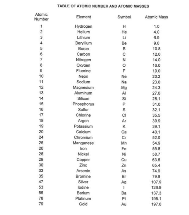 Solved Table Of Atomic Number And Atomic Massesa) Four 