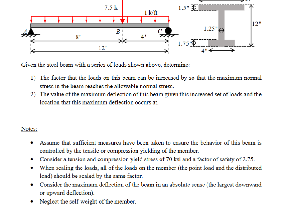 Solved Given the steel beam with a series of loads shown | Chegg.com