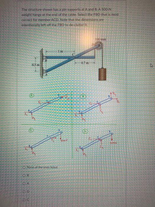 Solved The structure shown has a pin supports at A and B. A | Chegg.com