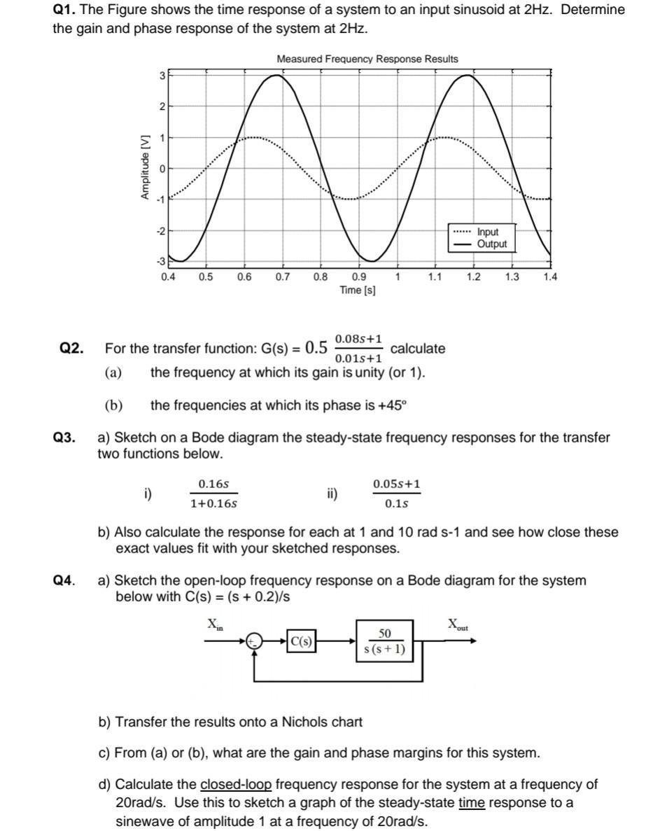 Solved Q1. The Figure shows the time response of a system to | Chegg.com