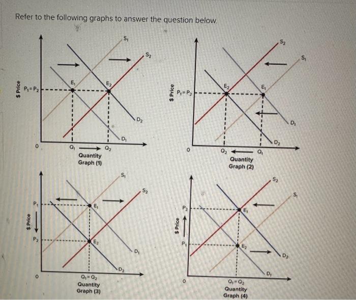 Solved Select the graph that best shows the changes in | Chegg.com