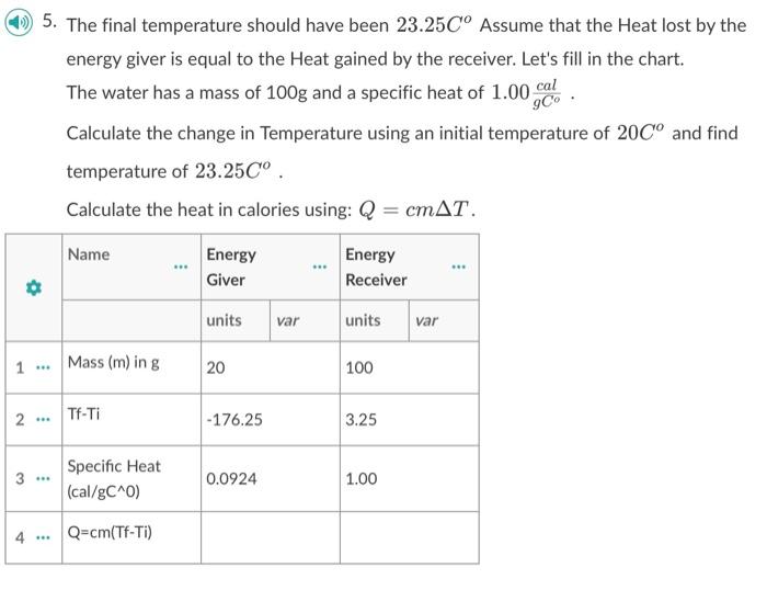 Solved 5. The final temperature should have been 23.25C∘ | Chegg.com