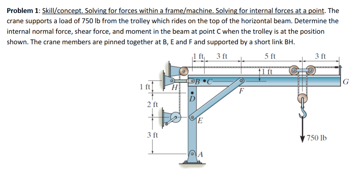 Solved by an EXPERT Problem 1: Skill/concept. ﻿Solving for forces ...
