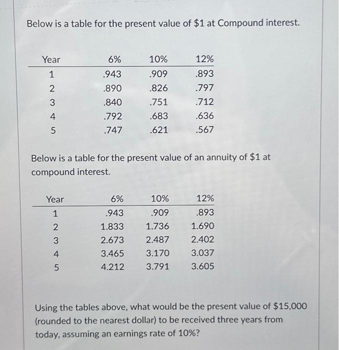 Solved Below is a table for the present value of $1 at | Chegg.com