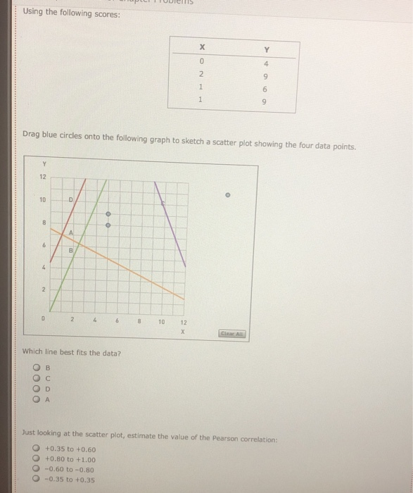 Solved Using The Following Scores H Y 4 0 2 9 1 6 1 9 Drag Chegg Com