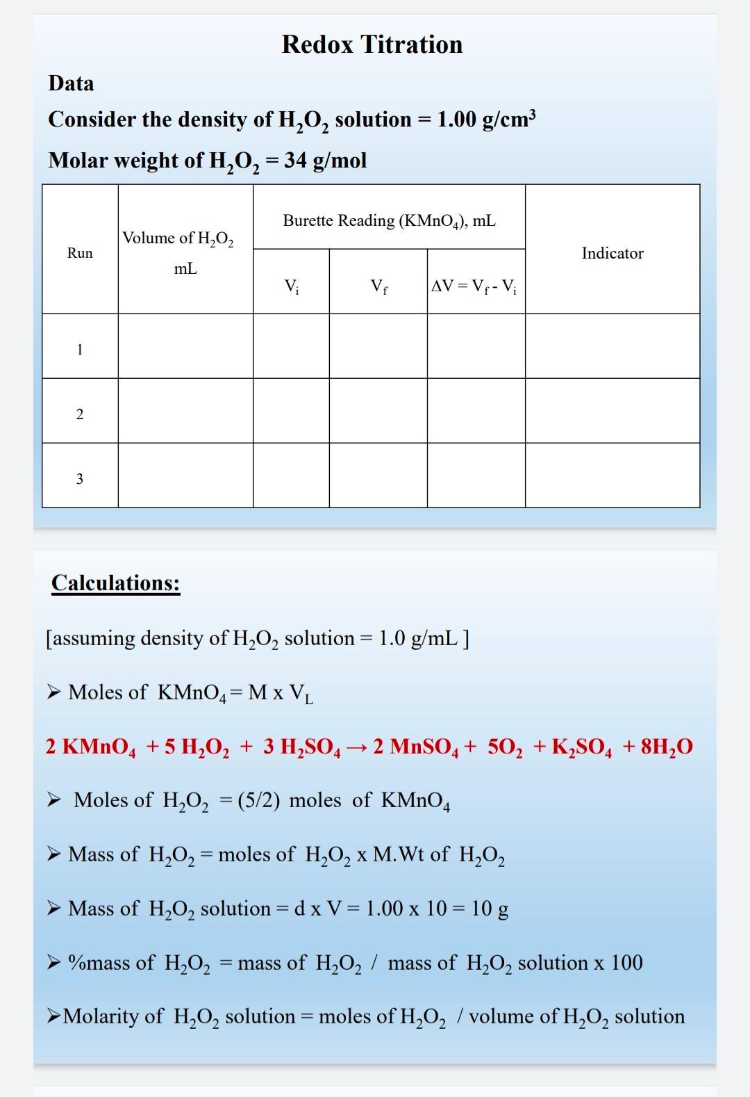 Solved Procedure: 1- Clean the burette and fill it with the | Chegg.com