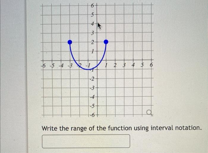 Solved Write the range of the function using interval | Chegg.com