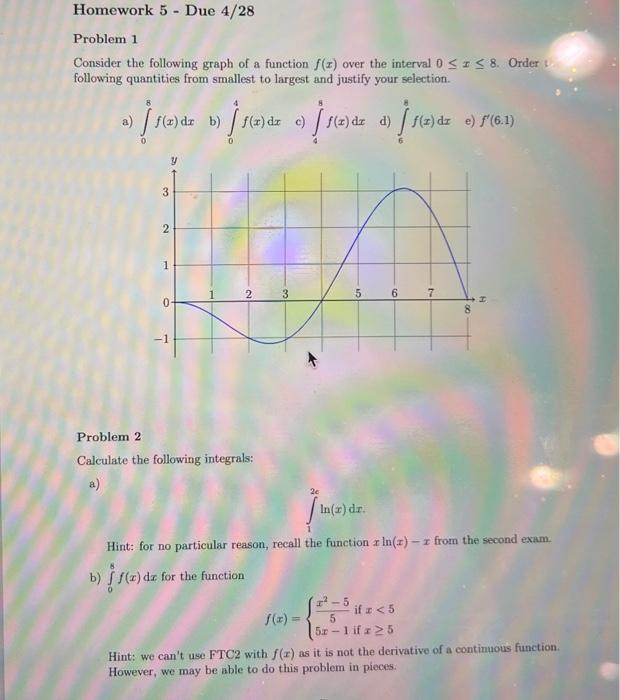 Consider the following graph of a function f(x) over | Chegg.com