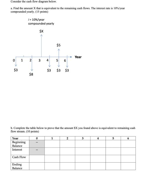 Solved Consider the cash flow diagram below. a. Find the | Chegg.com