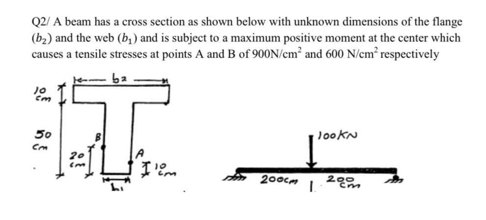 Solved Q2 A Beam Has A Cross Section As Shown Below With