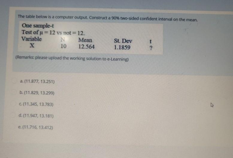 Solved The Table Below Is A Computer Output. Construct A 90% | Chegg.com