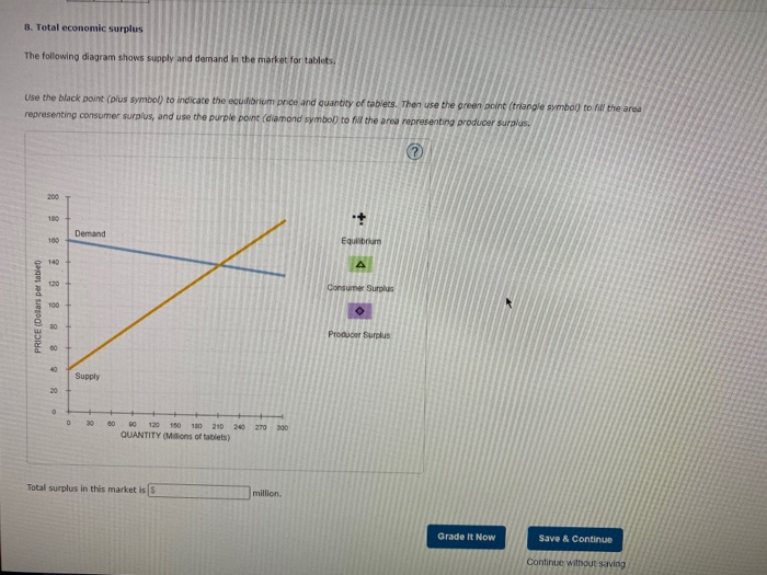 Solved 8. Total economic surplus The following diagram shows | Chegg.com