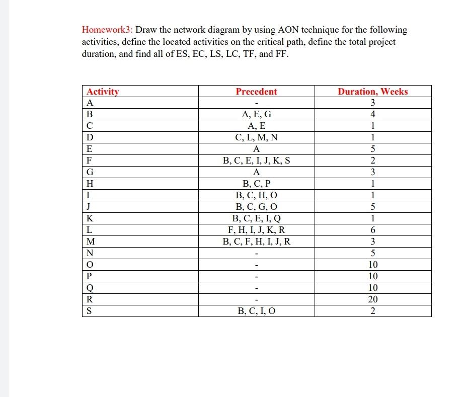 Homework3 Draw The Network Diagram By Using Aon T Chegg Com