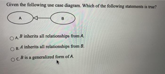 The Property Graph Model Is Similar To Use Case Diagram The
