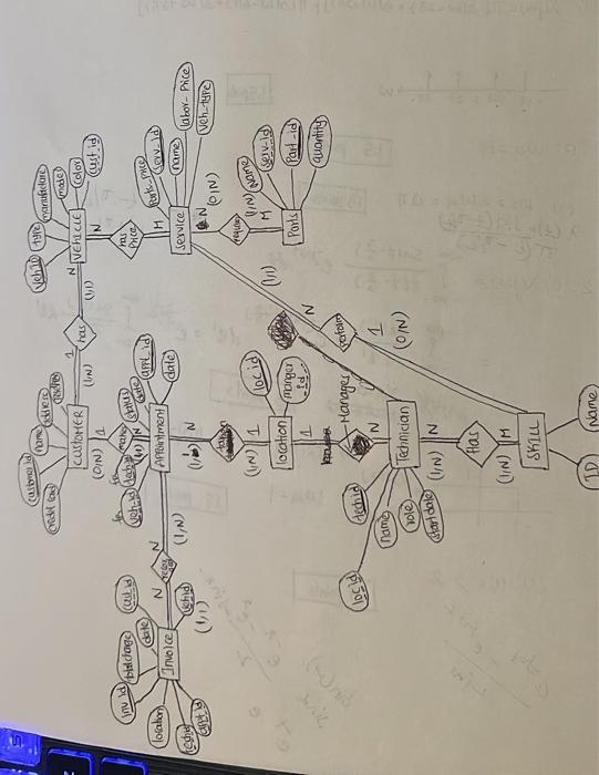 Solved Draw the EER diagram for the following neatly in the | Chegg.com