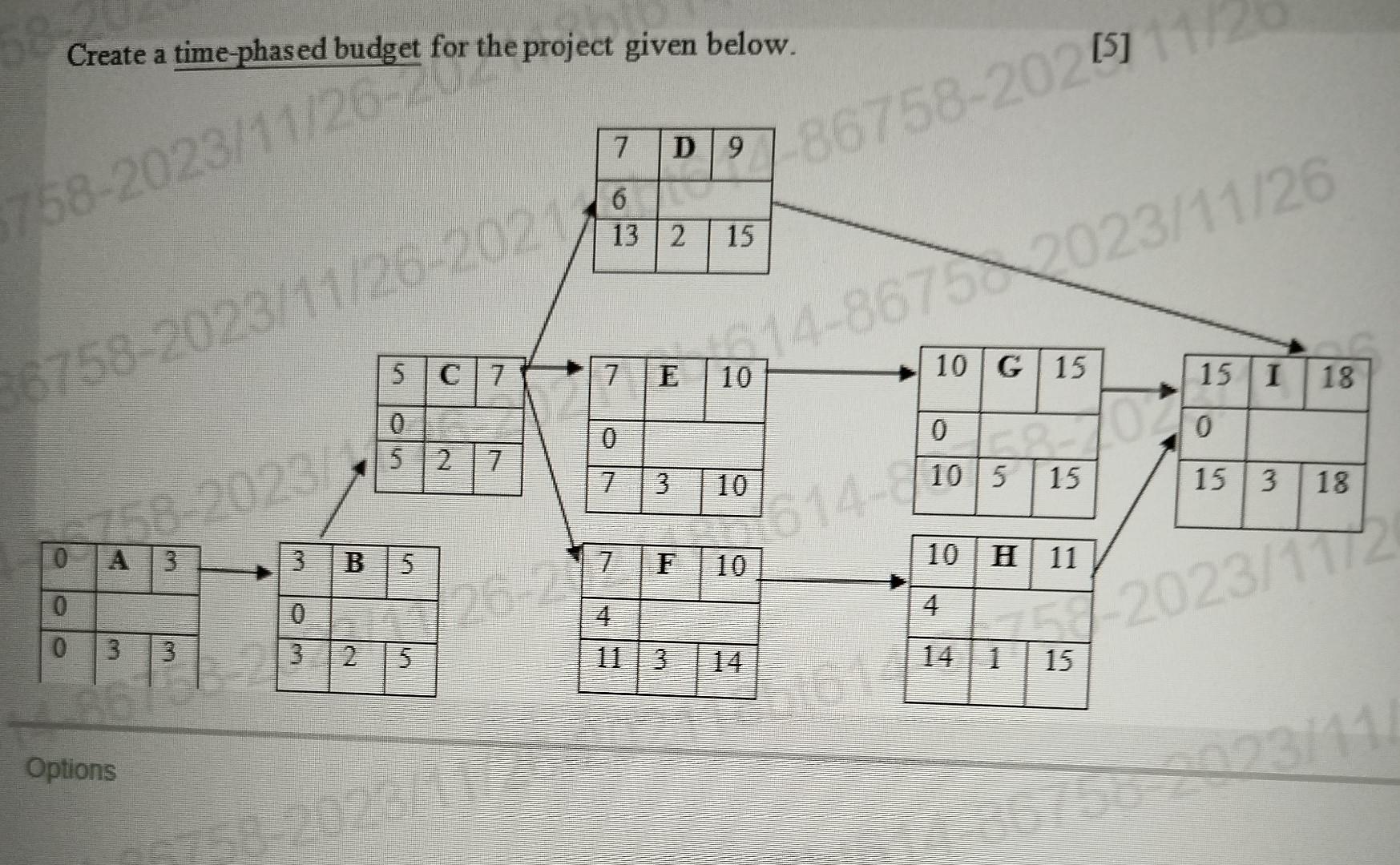 create-a-time-phased-budget-for-the-project-given-chegg