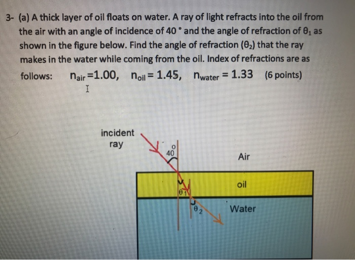 Solved 3- (a) A thick layer of oil floats on water. A ray of | Chegg.com