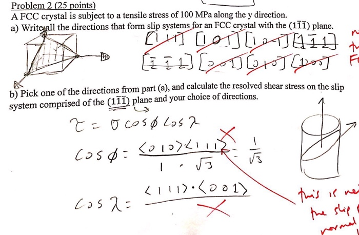 Solved Problem 2 (25 points A FCC crystal is subject to a | Chegg.com