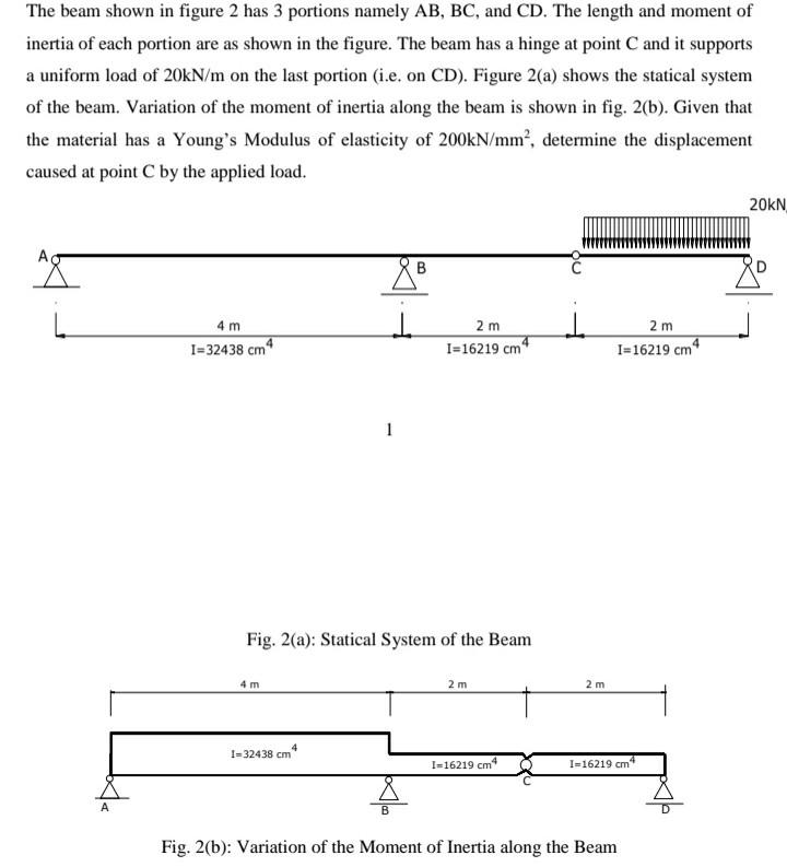 Solved The beam shown in figure 2 has 3 portions namely | Chegg.com