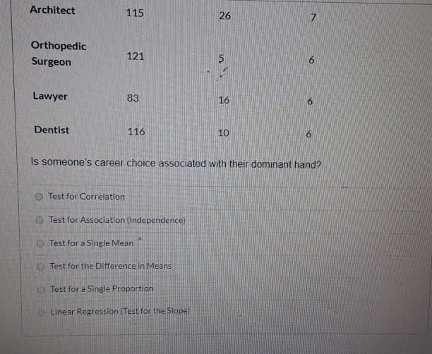Solved Based On The Information Given Below Select The Chegg