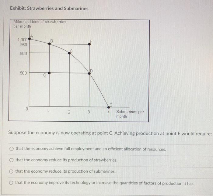 Solved Exhibit: Production Possibilities Curve 2 Consumer | Chegg.com