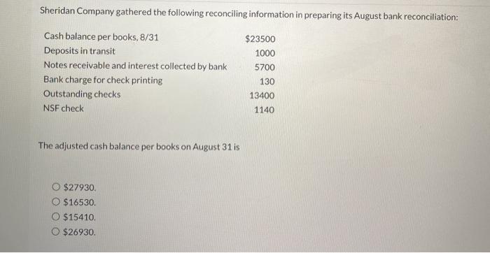 solved-sheridan-company-gathered-the-following-reconciling-chegg