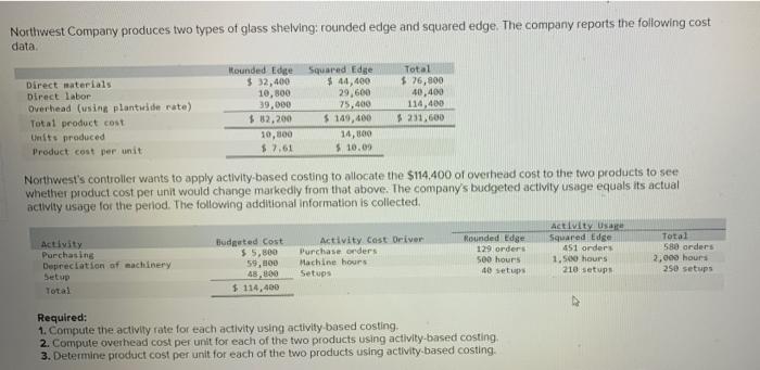 Solved Singh and Danzin is an architectural firm that | Chegg.com