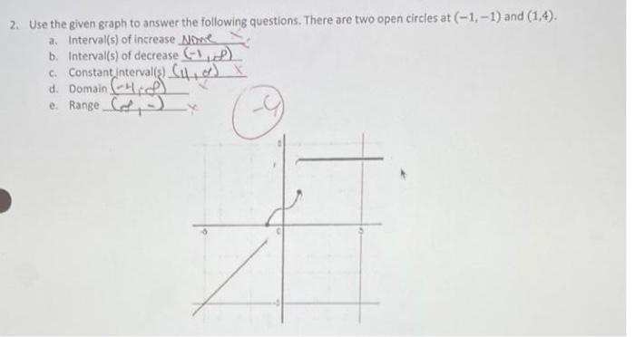 Solved 2. Use the given graph to answer the following | Chegg.com