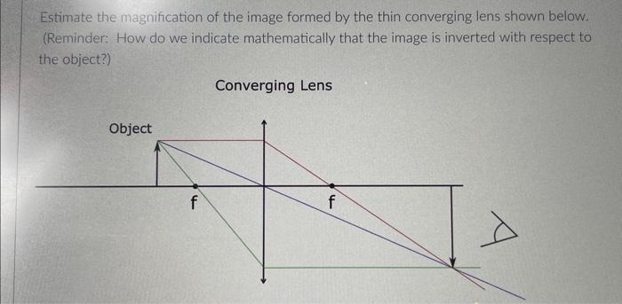 Solved Estimate the magnification of the image formed by the | Chegg.com