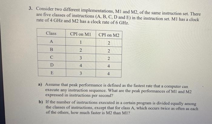 Solved Consider Two Different Implementations, M1 And M2, Of | Chegg.com