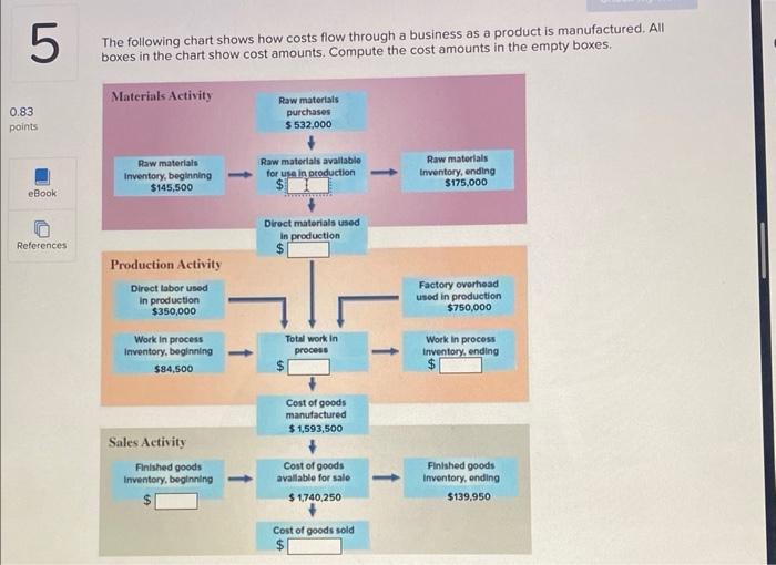 Solved The following chart shows how costs flow through a