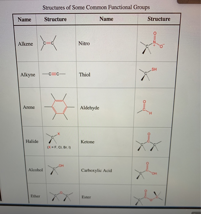 Solved Identify the functional groups in the following | Chegg.com