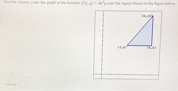 Solved Find the volume under the graph of the function | Chegg.com