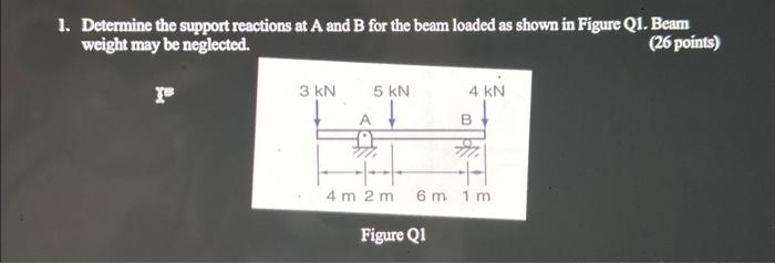 Solved 1. Determine the support reactions at A and B for the | Chegg.com