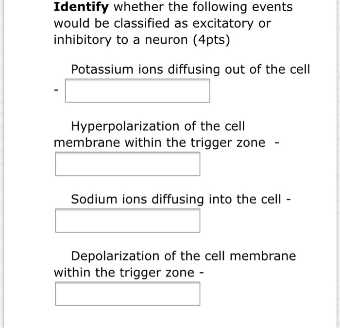 Solved For each of the following types of receptors provide | Chegg.com